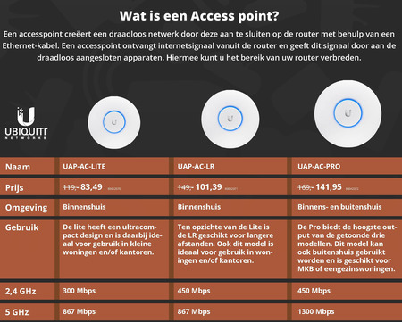 Ubiquiti   wireless range extender folder aanbieding bij  Paradigit - details