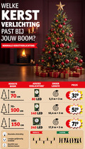 klik op dit plaatje voor een vergroting en voor vergelijkbare aanbiedingen gerelateerd aan ` kerstboomverlichting 3 80 100 140 150 240 welke kerst verlichting boom kerstverlichting hoogte snoer lengte 70cm cm klassieke uitstraling lampjes verdeeld kleinere bomen kruidvat 3.99 led 5 9 10 4 lichtsnoer 17 normaal cluster ` kerstboomverlichting 3 80 100 140 150 240 welke kerst verlichting boom kerstverlichting hoogte snoer lengte 70cm cm klassieke uitstraling lampjes verdeeld kleinere bomen kruidvat 3.99 led 5 9 10 4 lichtsnoer 17 normaal cluster
