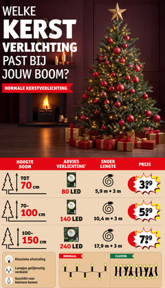  kerstboomverlichting 3 80 100 140 150 240 welke kerst verlichting boom kerstverlichting hoogte snoer lengte 70cm cm klassieke uitstraling lampjes verdeeld kleinere bomen kruidvat 3.99 led 5 9 10 4 lichtsnoer 17 normaal cluster 